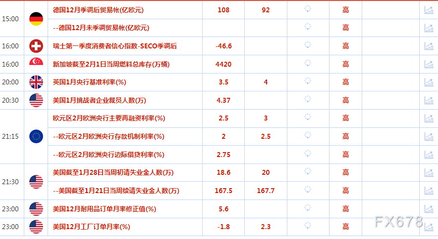 2月2日财经早餐：美元跌至九个月低点，鲍威尔承认在降低通胀方面取得进展