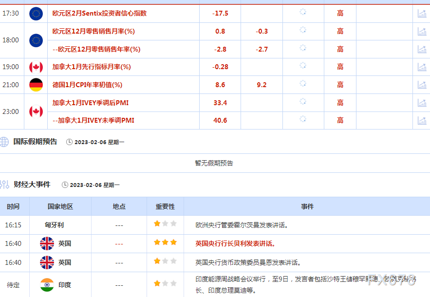 2月6日财经早餐：聚焦拜登发表国情咨文，关注俄对欧盟就其油价上限制裁回应