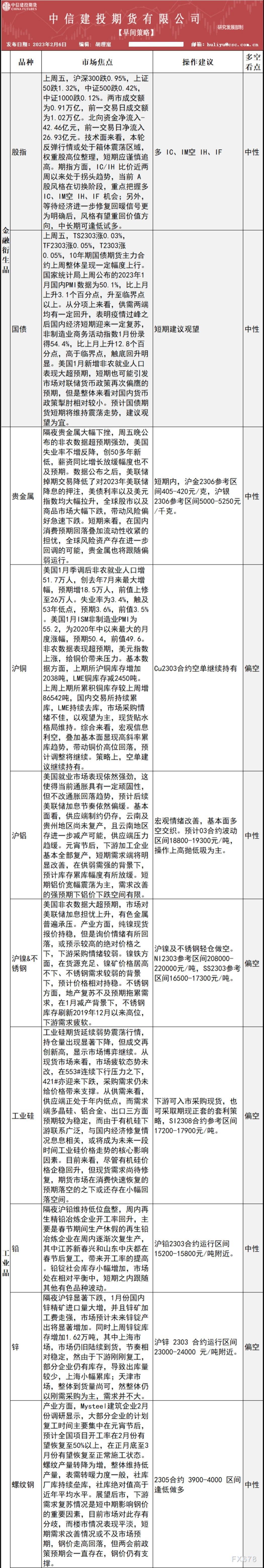 中信建投期货2月6日早间交易策略