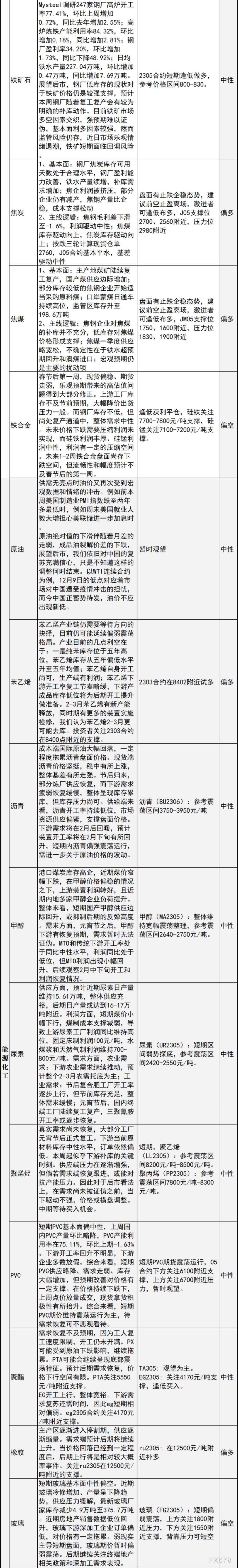 中信建投期货2月6日早间交易策略