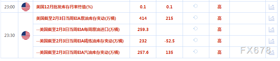 2月8日财经早餐：鲍威尔讲话缓解加息担忧，美元从一个月高位回落