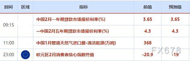 外汇交易提醒：美元冲高受阻，市场关注美联储未来行动