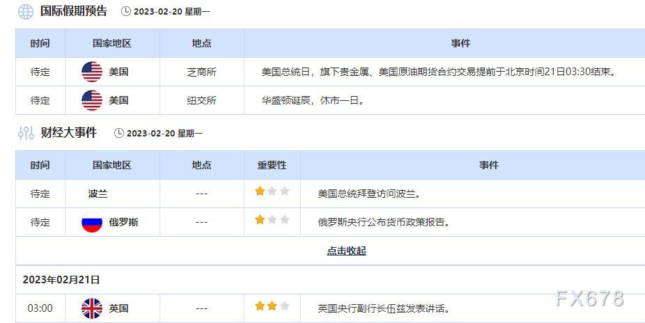 外汇交易提醒：美元冲高受阻，市场关注美联储未来行动