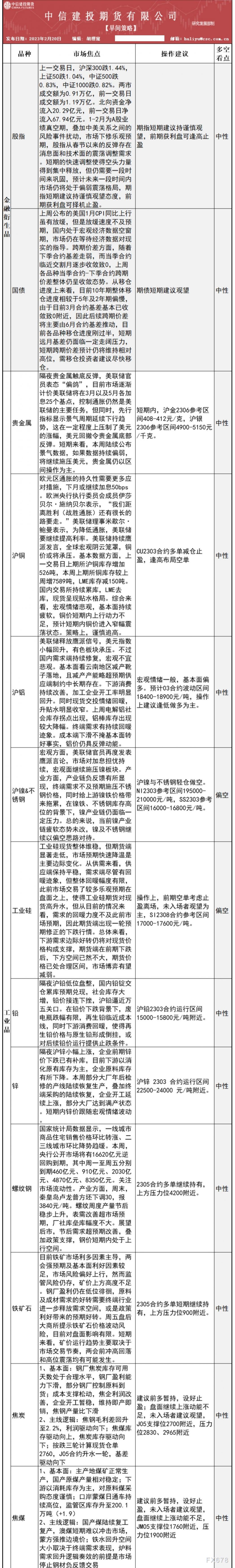 中信建投期货2月20日早间交易策略