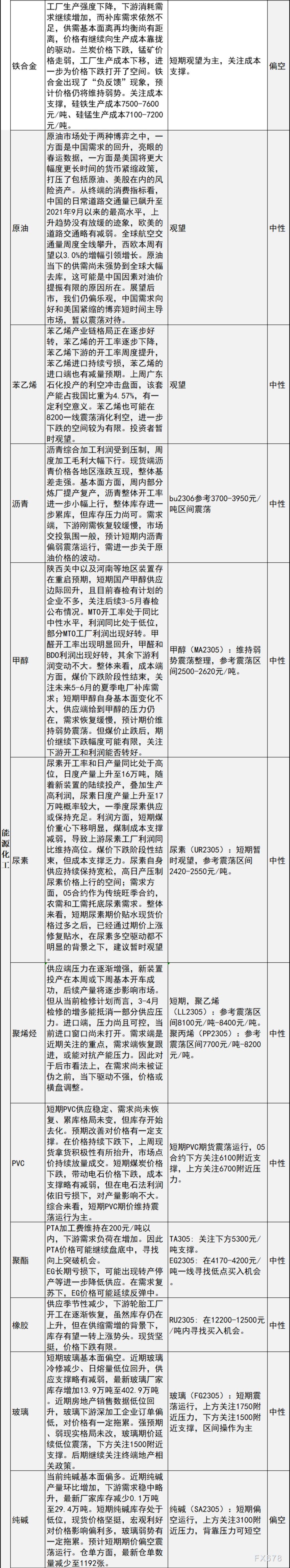 中信建投期货2月20日早间交易策略