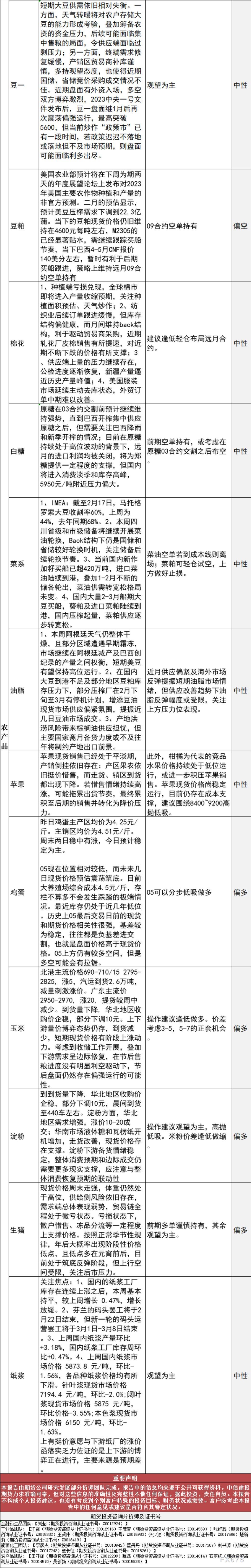 中信建投期货2月20日早间交易策略