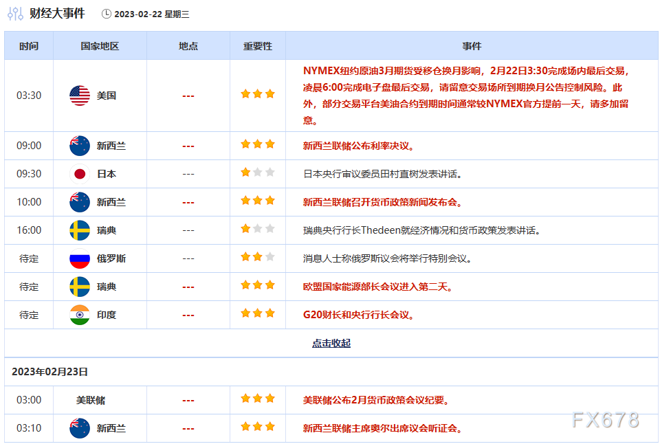 2月22日重点数据和大事件前瞻