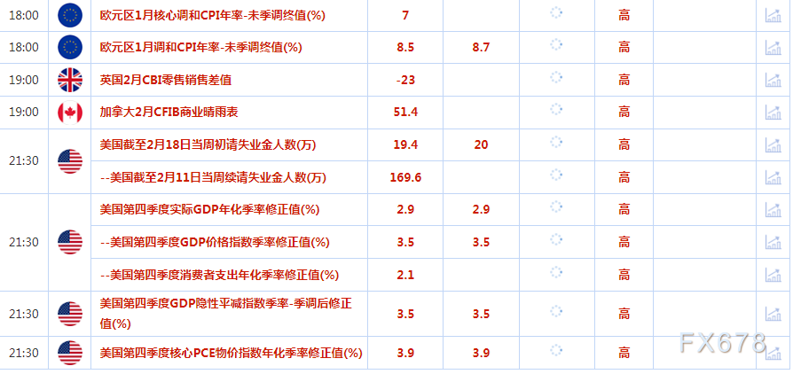 2月23日财经早餐：美元收益于美联储加息暗示走强，高通胀风险引发原油需求忧虑