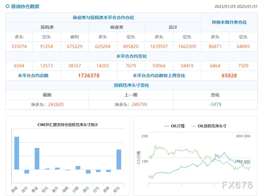 CFTC商品持仓解读：投机者提高黄金、白银净多头头寸