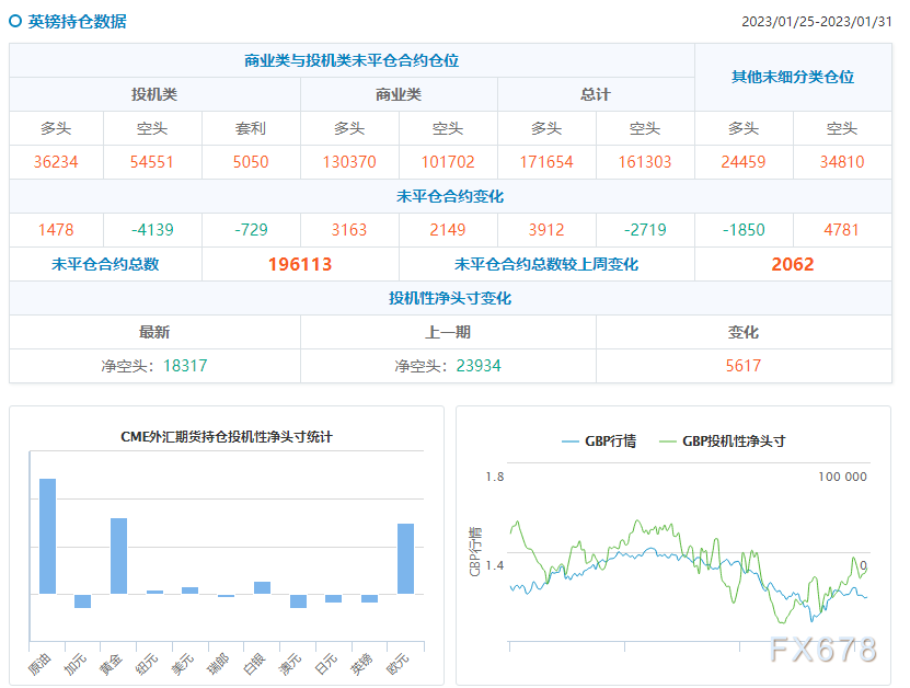 CFTC商品持仓解读：投机者提高黄金、白银净多头头寸