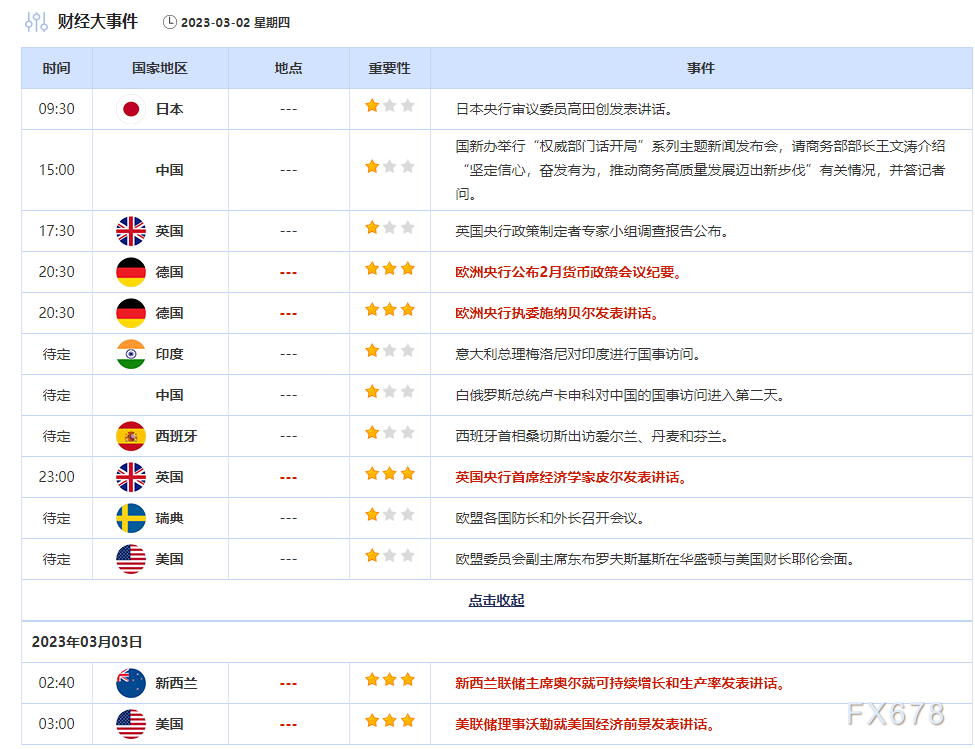 外汇交易提醒：制造业数据萎靡，美元跌至一周低位，商品货币齐涨