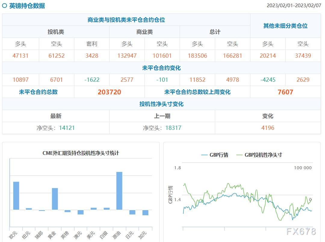 CFTC商品持仓解读：投机者减少黄金、白银净多头头寸