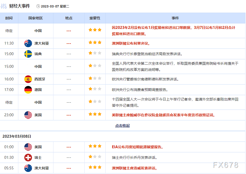 外汇交易提醒：工厂订单数据拖累美元，关注美联储主席鲍威尔的证词