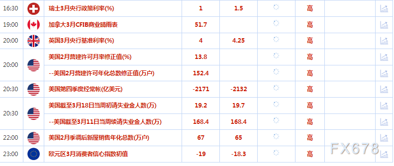 3月23日财经早餐：美联储暗示结束加息已指日可待，金价攀升，美元跌至六周最低