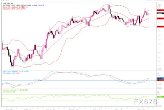 3月28日汇市观潮：欧元、英镑和日元技术分析