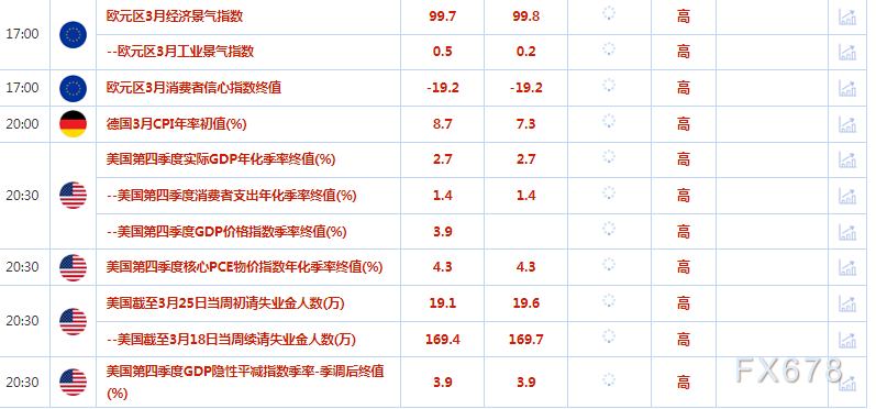 3月30日财经早餐：银行业动荡担忧解除尚早，金价受累于美股上扬和美元走强