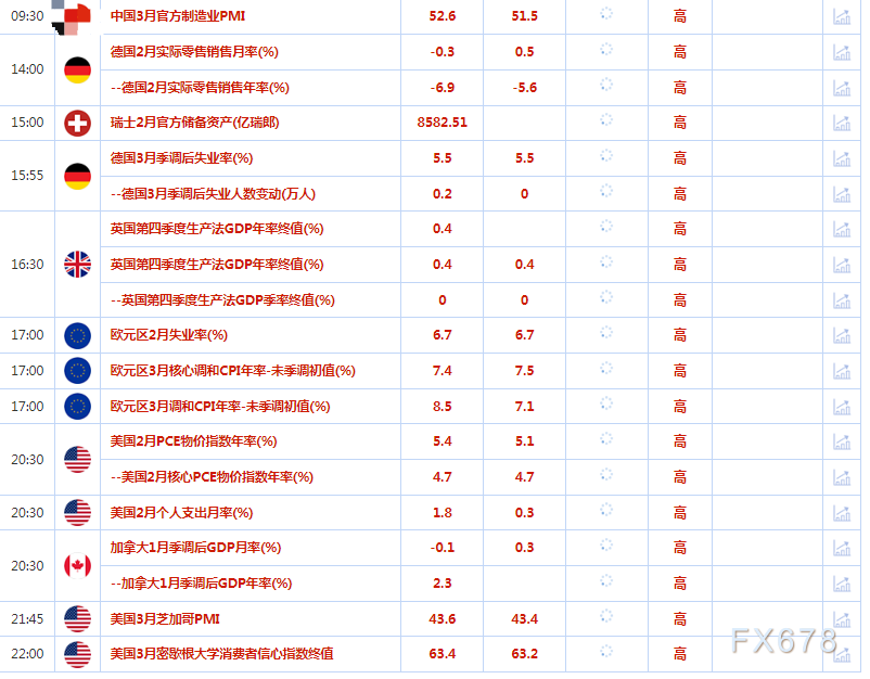 3月31日财经早餐：美元走软和美债收益率下降推动黄金需求，关注美国通胀数据