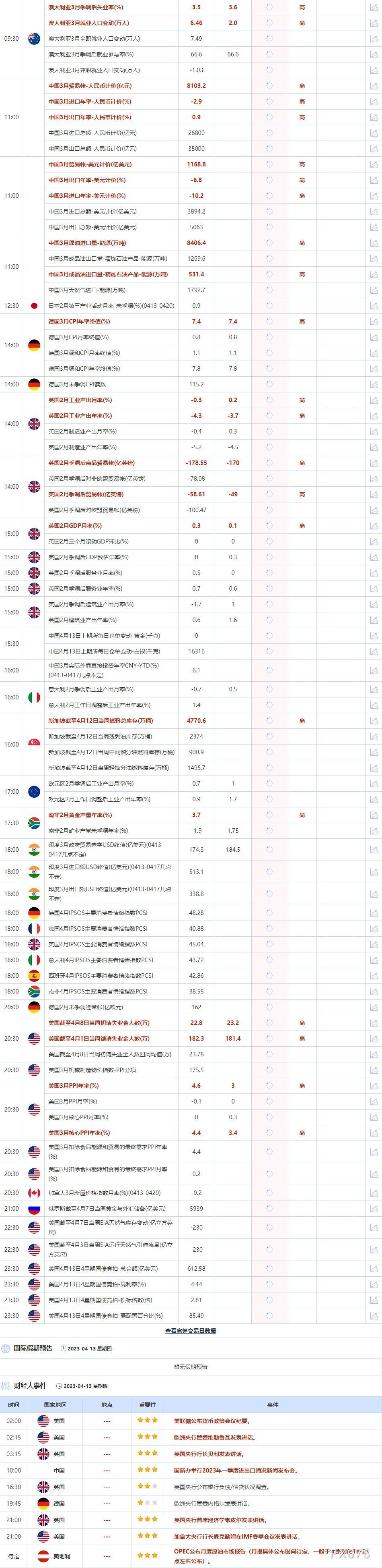 外汇交易提醒：多头惨败！美元逼近逾两个月低位，因美联储停止加息押注增强