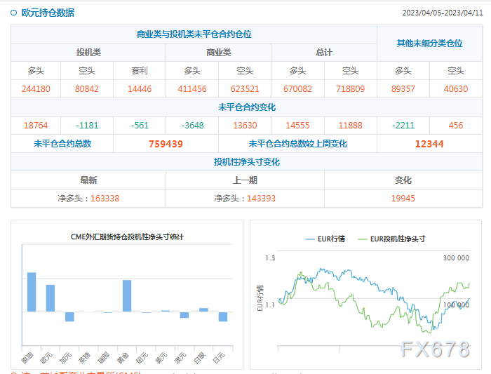 CFTC商品持仓解读：投机者减少黄金净多头头寸