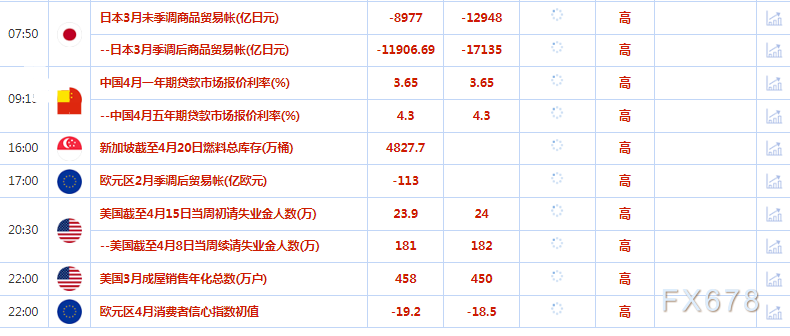 4月20日财经早餐：市场对美联储今年降息持怀疑态度，金价触及至两周低点