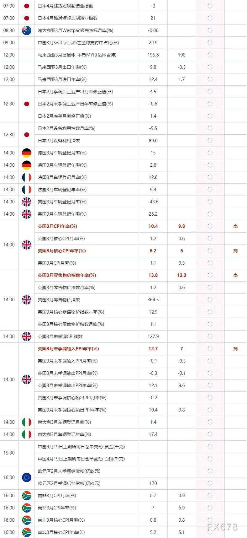 4月19日重点数据和大事件前瞻