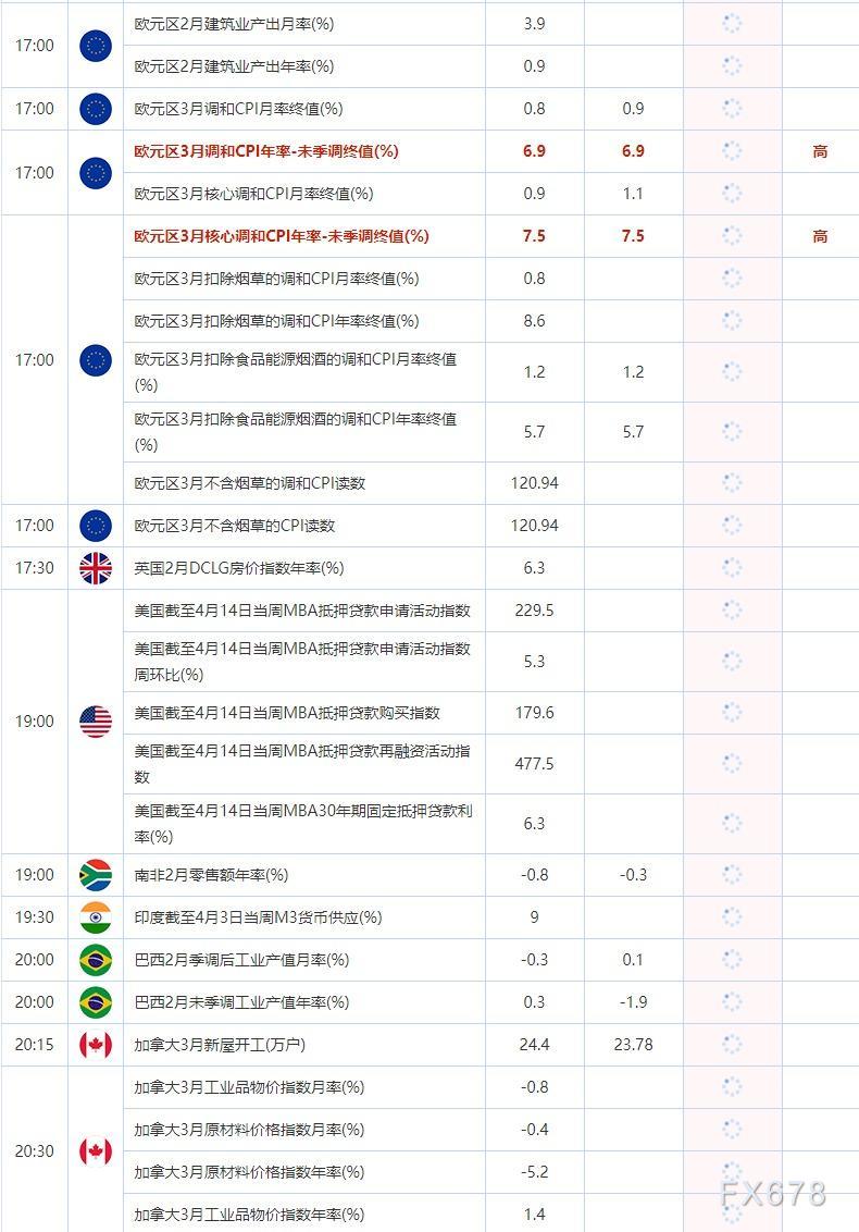 4月19日重点数据和大事件前瞻