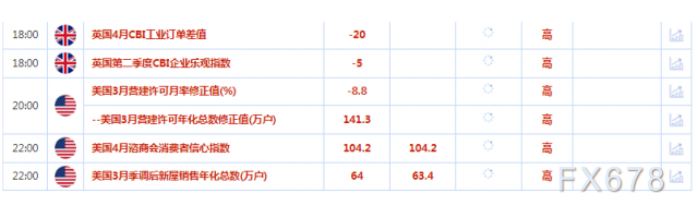 4月25日财经早餐：黄金上涨但陷于狭窄区间，市场为新的经济线索做准备