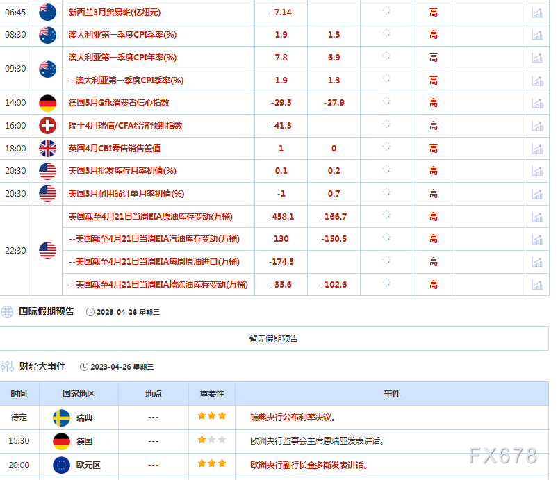 4月26日财经早餐：市场情绪转向避险，美债收益率急剧下降，金价上涨