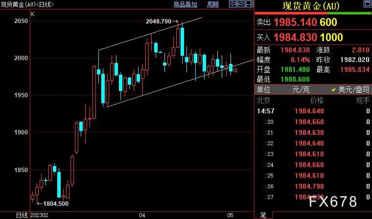 现货黄金多空双方继续拉锯，鲍威尔可能很难“拉偏架”