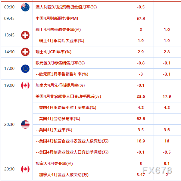 外汇交易提醒：欧洲央行放缓加息步伐，美国银行业动荡加剧，美元等待“非农”考验