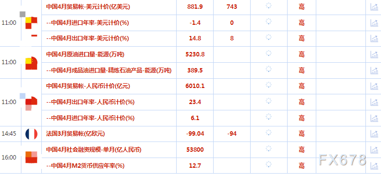 5月9日财经早餐：金价上涨，市场聚焦美国通胀数据，以寻求美联储加息路径新线索