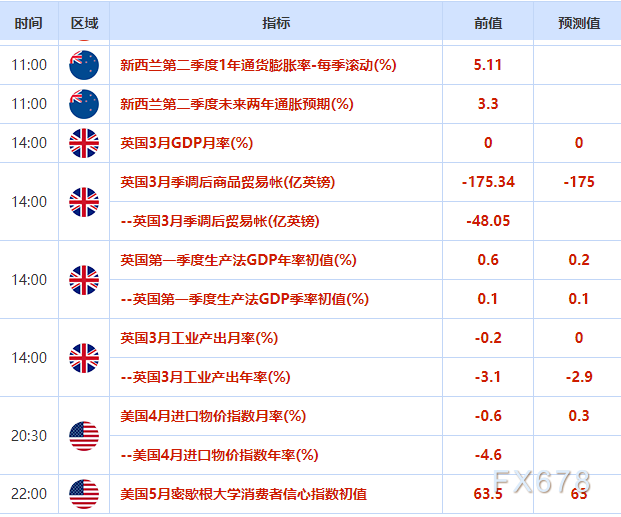 外汇交易提醒：市场重新思考货币政策前景，“避险为王”美元涨至逾一周高位