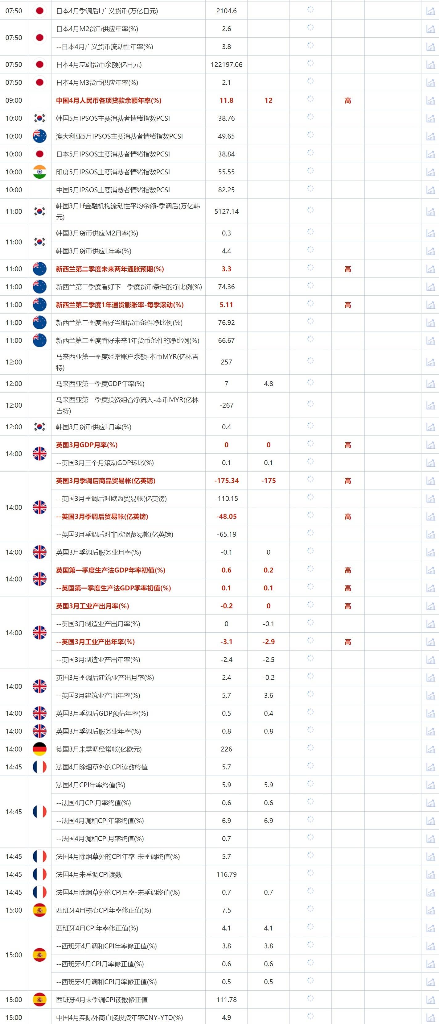 5月12日重点数据和大事件前瞻