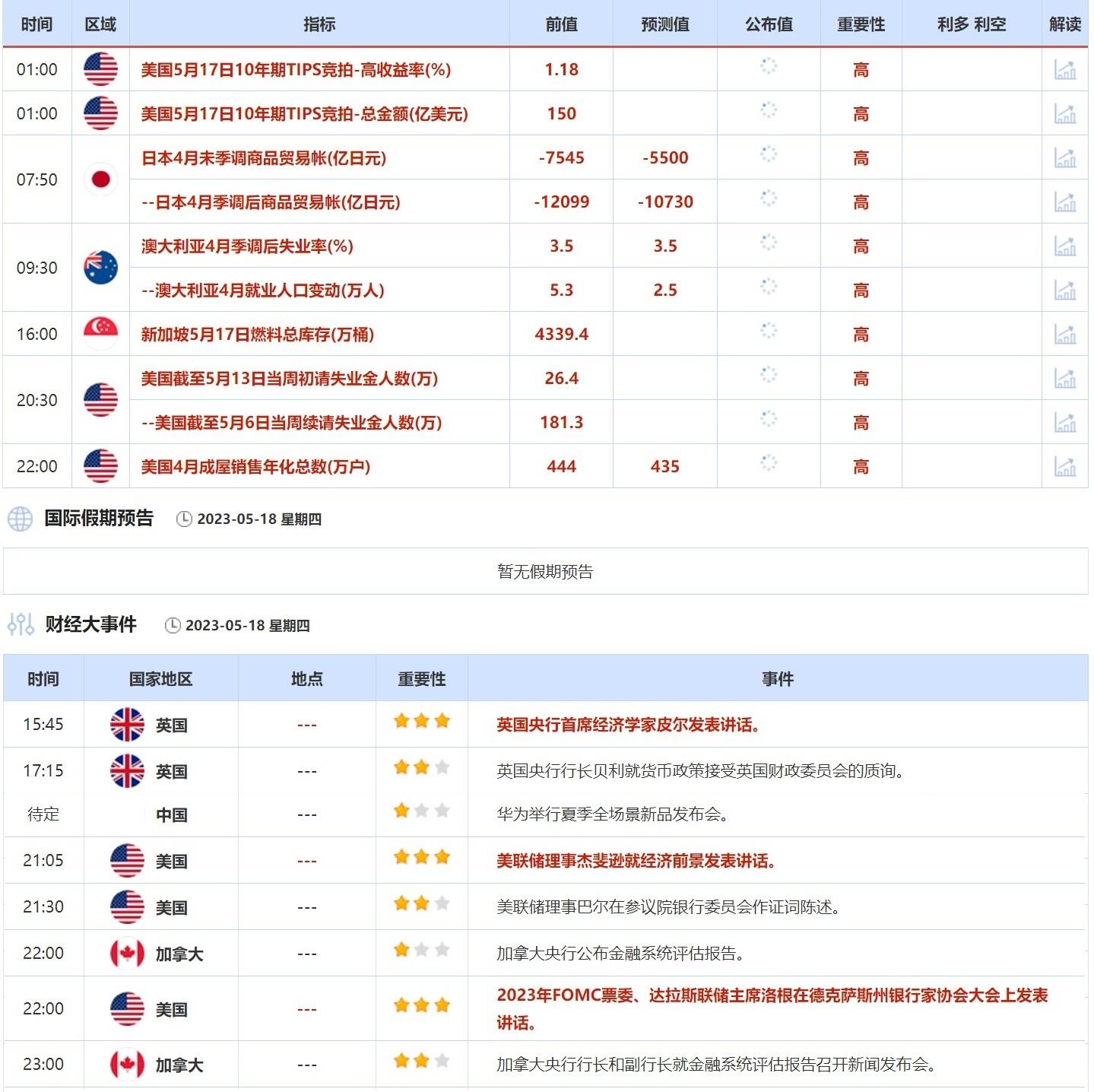 5月15日-5月19日当周重点数据和大事件前瞻