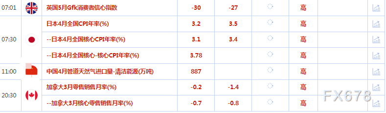 5月19日财经早餐：美国强劲数据推动鹰派美联储押注，债务上限乐观预期提振，美元触及七周高位