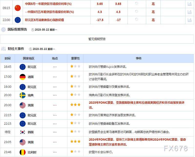 5月22日财经早餐：聚焦美国债务上限谈判结果，关注美联储货币政策会议纪要