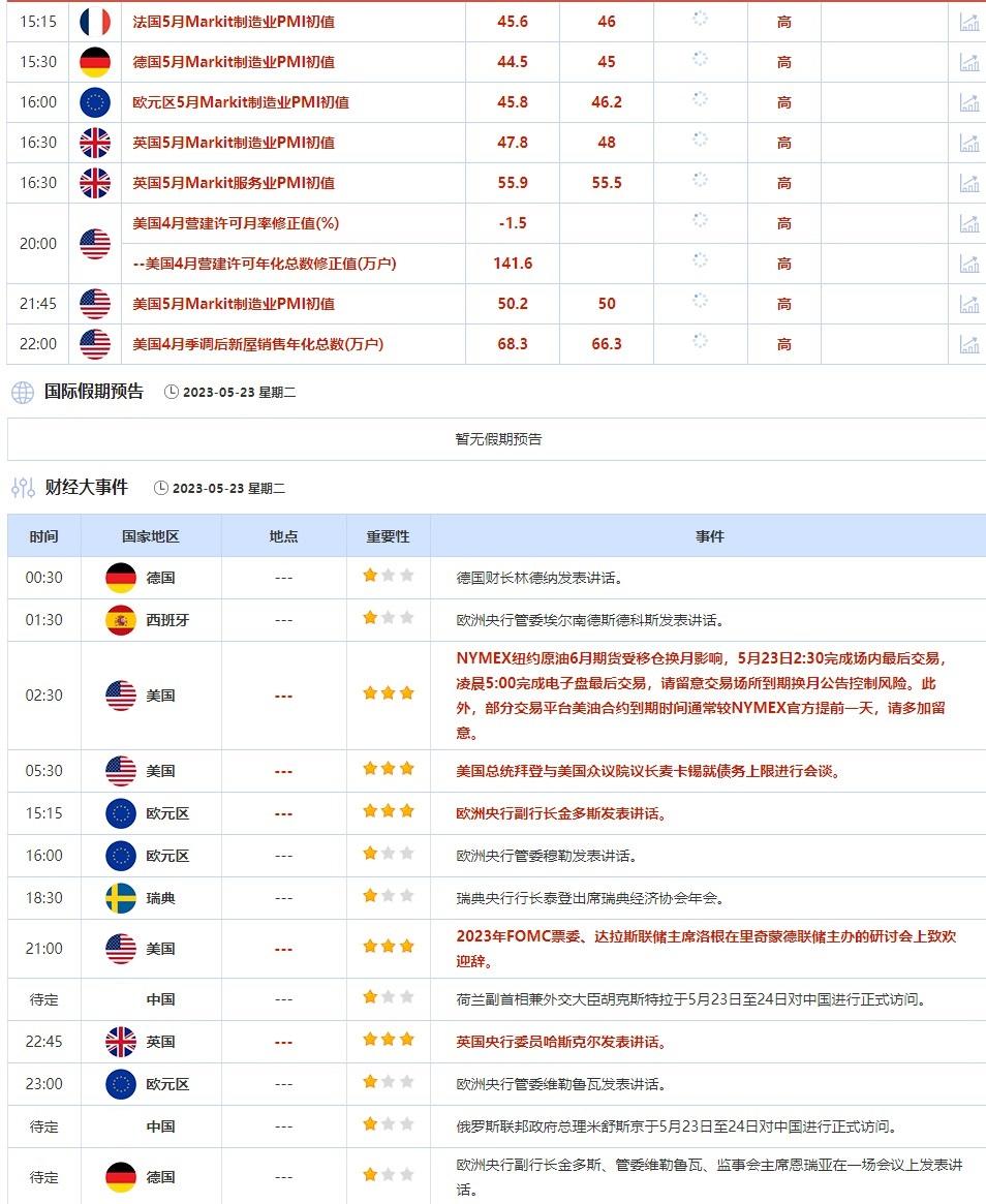 外汇交易提醒：新西兰联储本周有望加息50基点，纽元或再涨一波，麦卡锡相信能达成债务上限协议