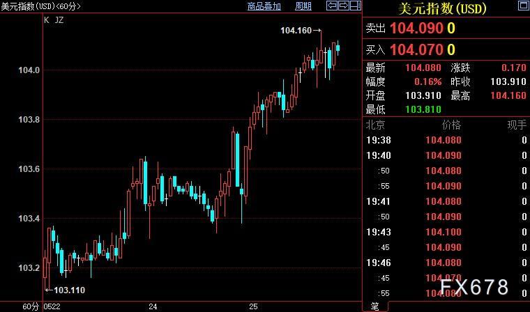 现货黄金囿于区间震荡，FED鹰派坚持保留所有选项