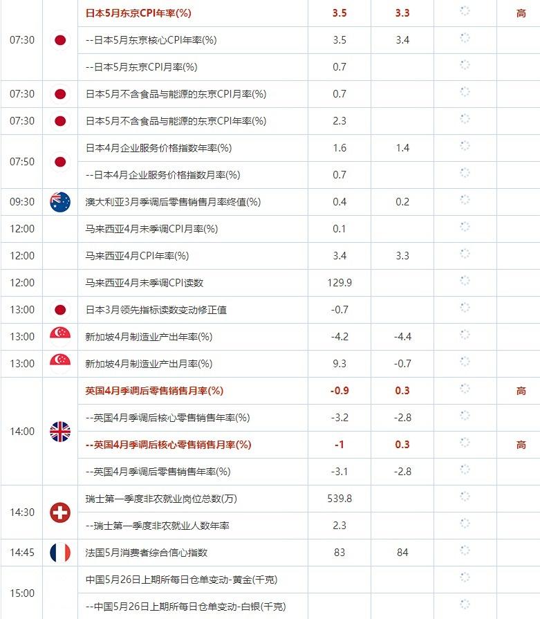 5月26日重点数据和大事件前瞻