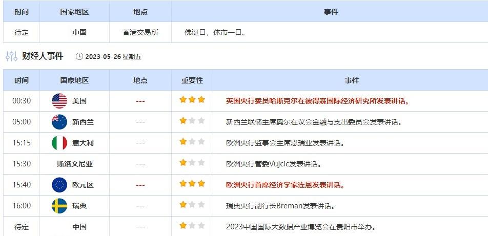 5月26日重点数据和大事件前瞻