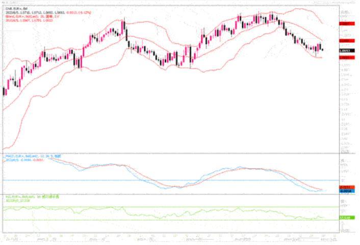 6月5日汇市观潮：欧元、英镑和日元技术分析