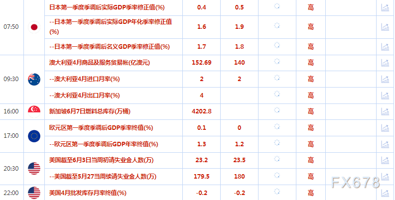 6月8日财经早餐：黄金因美债收益率走高而下滑，静待美联储决议上场