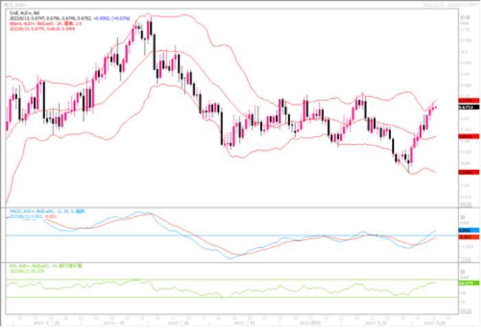 6月14日汇市观潮：欧元、英镑和澳元技术分析