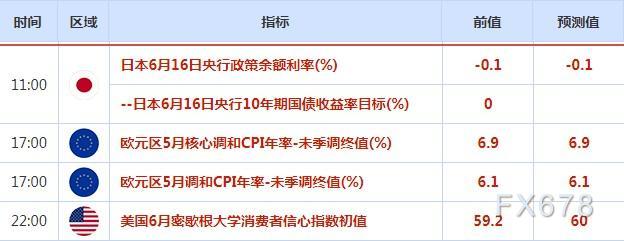 外汇交易提醒：欧洲央行鹰派加息，欧元兑美元大涨创逾一个月新高，兑日元劲升至15年最高