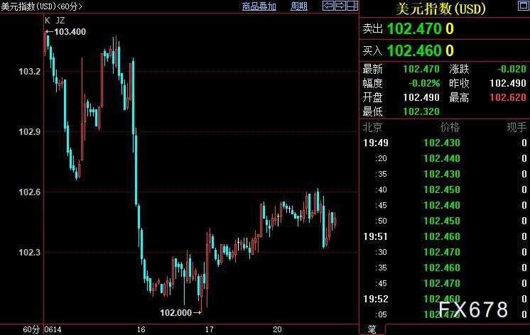 现货黄金延续窄幅波动，鲍威尔国会作证欲充当“和事佬”