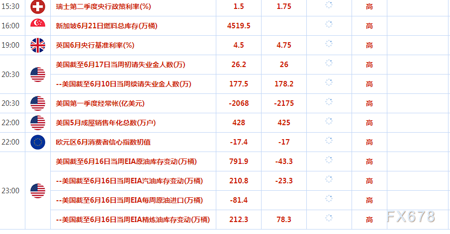 6月22日财经早餐：鲍威尔证词未达到市场更鹰派的预期，金价收窄跌幅