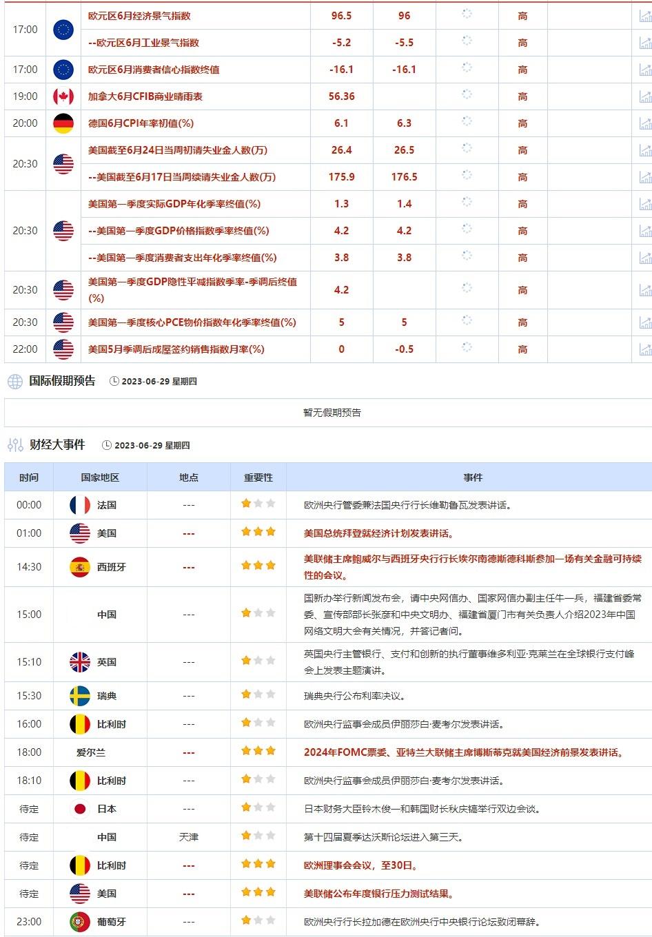 外汇交易提醒：鲍威尔不排除7月继续加息，美元受提振，日银不出手日元跌至七个月低位