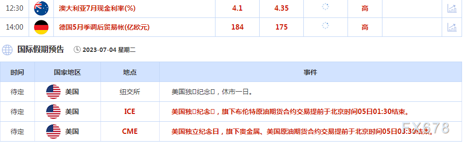 7月4日财经早餐：疲软经济数据拖累美元，金价微涨，市场监测日元是否受到干预