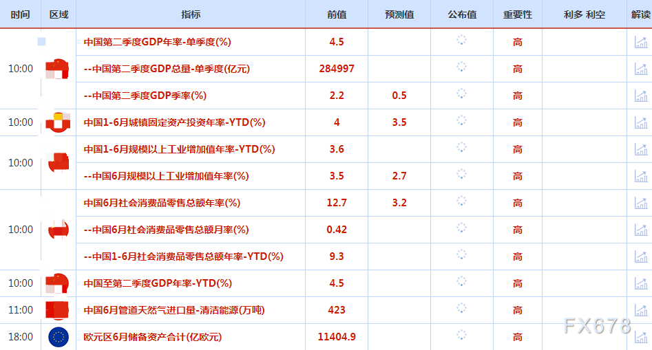 7月17日财经早餐：聚焦G20财长和央行行长会议，寻求更多美联储利率政策走向信号