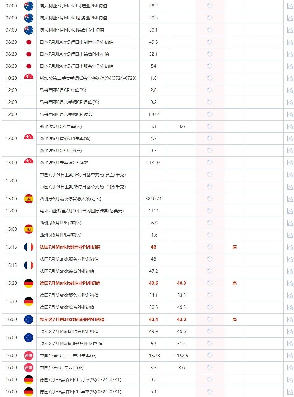 7月24日重点数据和大事件前瞻